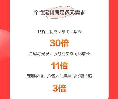 京東春季家裝節解鎖裝修新趨勢 智能、顏值、興趣類商品受熱捧
